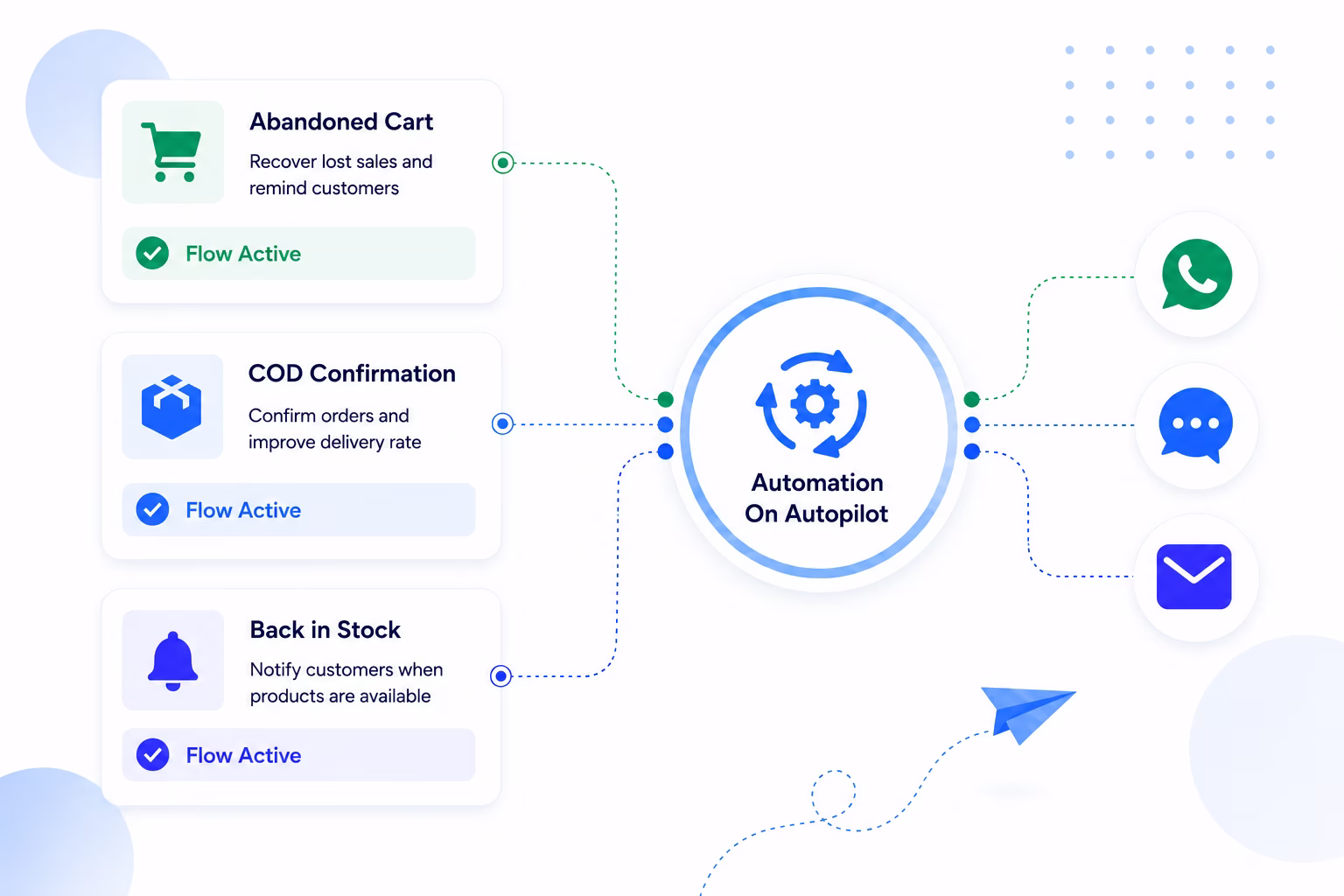 Automate your busiest campaigns.
