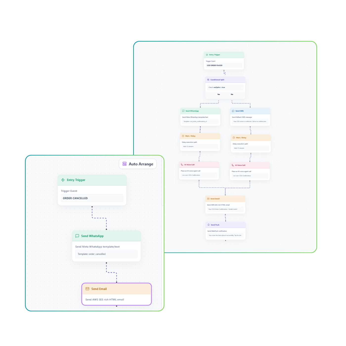 Automate your busiest campaigns.